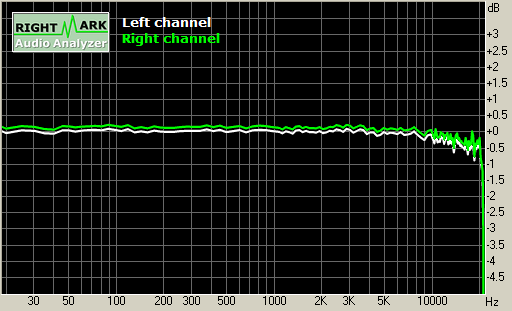 Spectrum graph